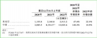 极兔速递上市狂奔,快递行业躁动不安