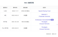 OpenAI投资的16人小公司,凭什么估值上亿美元?