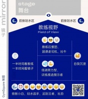 团课站位：健身爱好者的“团课段位”