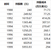 巴菲特投资房地美的最大启示