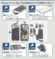 报告称苹果 iPhone 15 Pro Max 物料成本 558 美元:比前代贵12%