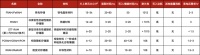 取代现有高速存储,最有希望的技术还是“磁”?