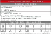英伟达H800/A800禁售，30天生效