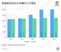 杭州“登顶”，苏州、合肥“撞线”，南京怎么办？