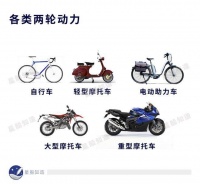 两轮动力变迁史：自行车、电瓶车与摩托车的故事