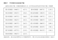 三十多年了，日本的少子化困境仍在加重