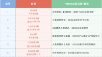 A股再战3000点，这一次有何不同？