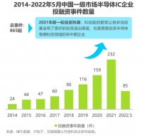 美国半导体管制的新套路