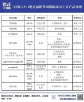 减肥药热潮里，谁在浑水摸鱼？