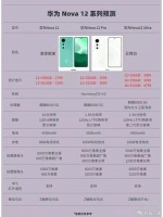 疑似华为新电池技术曝光，厚度相当厉害 有可能用在nova12系列上