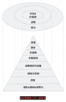 我如何做一个危机公关批评者？