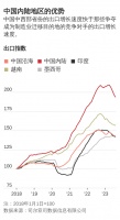 英伟达显卡被禁之后，中国产业转移的分水岭