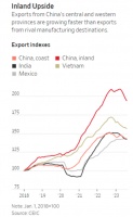 中国沿海的制造业，向国外转移的多还是向内陆转移的多？