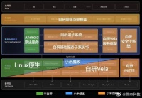 都是基于安卓,底层还是有AOSP开源协议在,怎么还要区别对待呢?