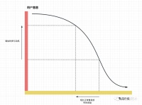 从游戏名词到电商营销，“秒杀”从何而来？