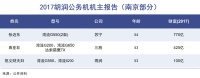 私人飞机，富豪不归路