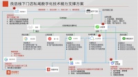 年复购不超过10次的小零食,如何做增长?