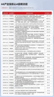 华为5G-A获新突破,引爆6G概念!这些产业链核心概念股值得关注!