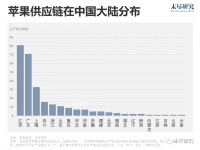 富士康,正在被去风险化