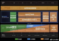 小米很早就在布局万物互联!澎湃OS并不是单纯的手机操作系统