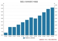 年利率3.9%，存款“特种兵”火了