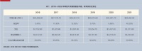 美联储加息周期下，美国大学捐赠基金的日子也不好过了