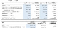 中兴通讯三季报来了!这一战略也曝光了