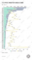 中国外贸40城，“浙江军团”有多强？