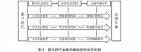 数字时代，金融诈骗组织的运作机制是如何闭环的？