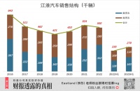 华为“啄食”，从“穷者”下手