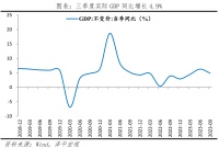 增发1万亿国债：影响与展望