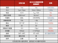 世界上最快的AI芯片,是何方神圣?