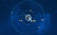 工信部金壮龙:北斗已成为世界一流卫星导航系统,有全球服务能力