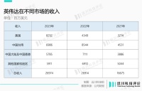 谁能代替英伟达?