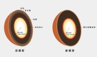 火星内部有什么?