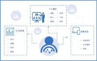 国家安全部:有境外组织人员正通过SDK搜集我用户数据和个人信息