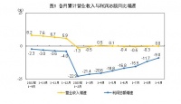 1~9月份全国规模以上工业企业数据出炉，有何特点？