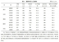 人口老龄化背景下，“村庄失活”何解？