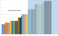 光伏产业链过剩,破局“支点”是什么?
