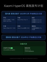 早报:小米澎湃OS升级名单公布 iPhone 15降价销量锐减