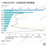 内河航运复兴，区域变局来临