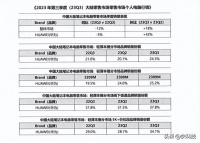 坐稳销冠!华为成中国轻薄笔记本市场第一:份额已高达25.2%
