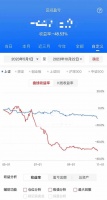 裸辞炒股5个月，我亏了48%