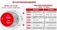 数科公司新动向,借助外部力量寻求增长突破