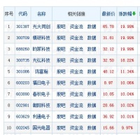 华为、苹果即将再度交锋,消费电子板块集体爆发