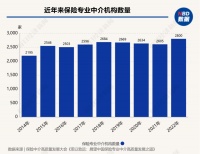 从业10年的保险经纪人：佣金已是六五折了