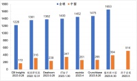 关于独角兽的八个判断和结论