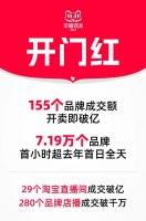 天猫双十一：正式开售首小时7万个品牌成交超去年全天