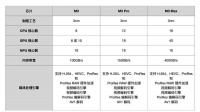 苹果“胶水”不够用了,M3救得了Mac吗?
