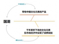国艺中联文旅专家刘兵,分析当前国潮趋势下的文旅方向